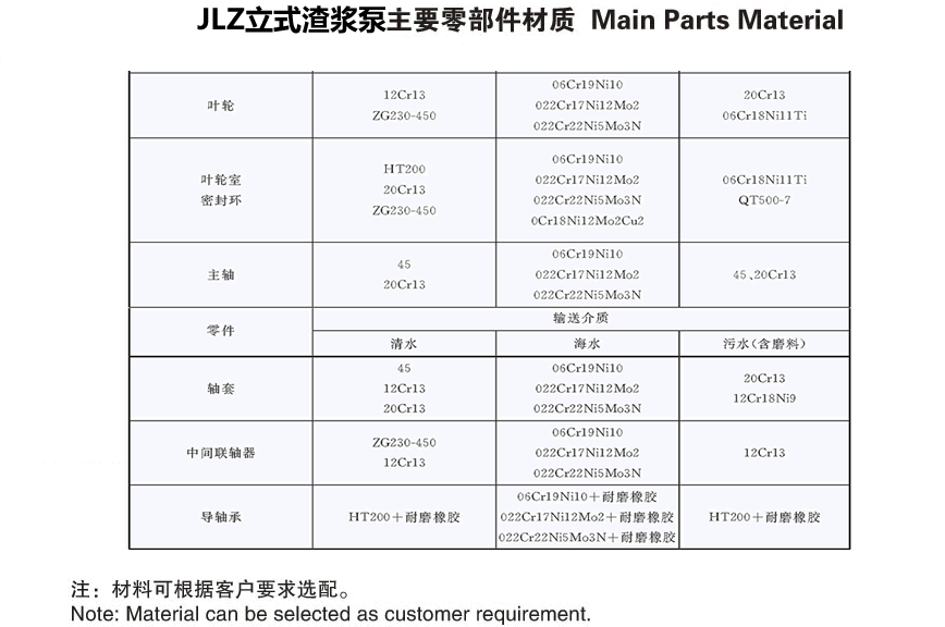 JLZ立式渣浆泵主要零部件材质.gif